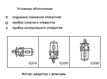 Цилиндрические мотор-редукторы двухступенчатые соосные 4MC2S80 - 4MC2S100